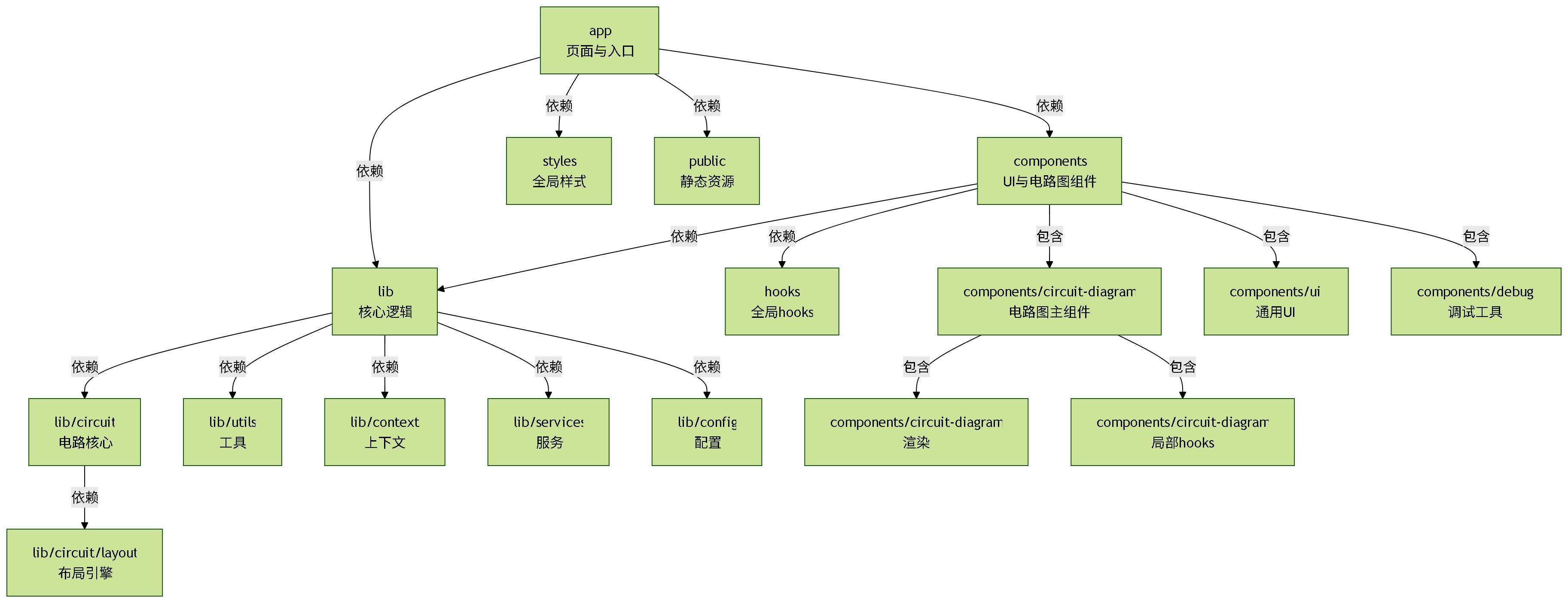 系统架构图