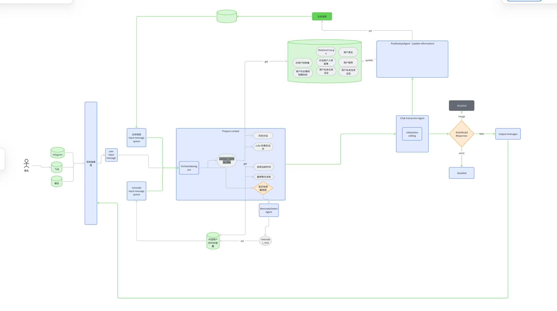 Coke - AI智能体助手平台